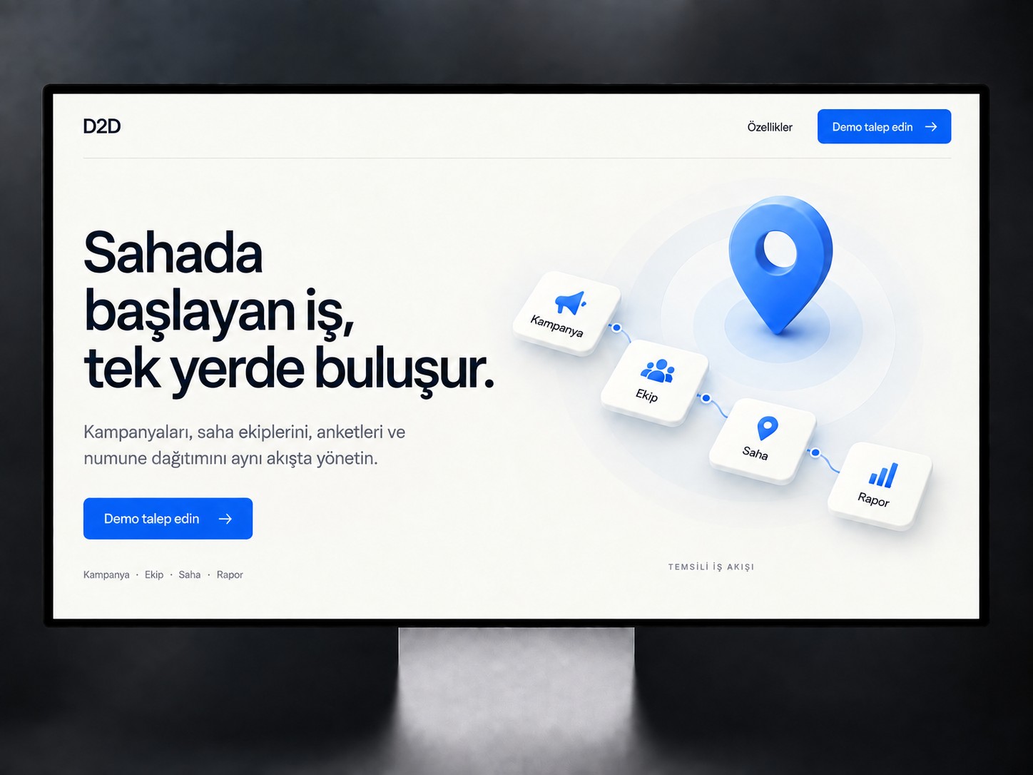D2D tanıtım görseli; kampanyadan saha raporuna temsili iş akışı